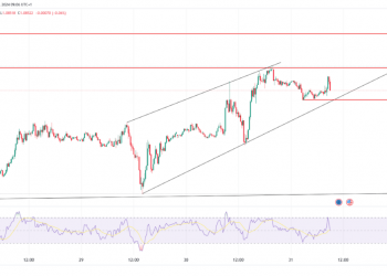 EUR/USD & EUR/GBP Analysis: Sharp Decline as Key Levels Fail
