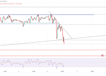 Gold and Silver Analysis: Crucial Levels and Rally Insights