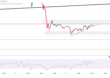 Gold & Silver Analysis: Key Levels & Trendline Insights
