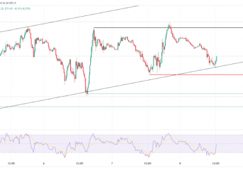 Oil and Natural Gas Analysis: High Volatility & Trends
