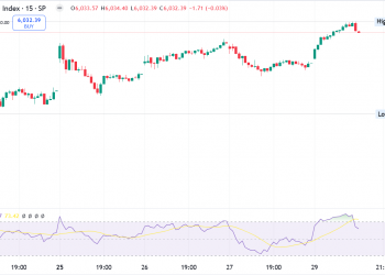 Stock Futures Lower after S&P 500 futures ticked down 0.18%