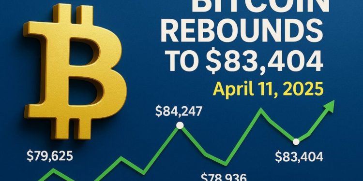 Bitcoin Rebounds to $83,404 Amid Renewed Investor Confidence